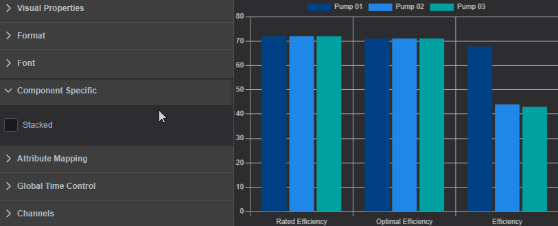 Multi Chart: Component Specific