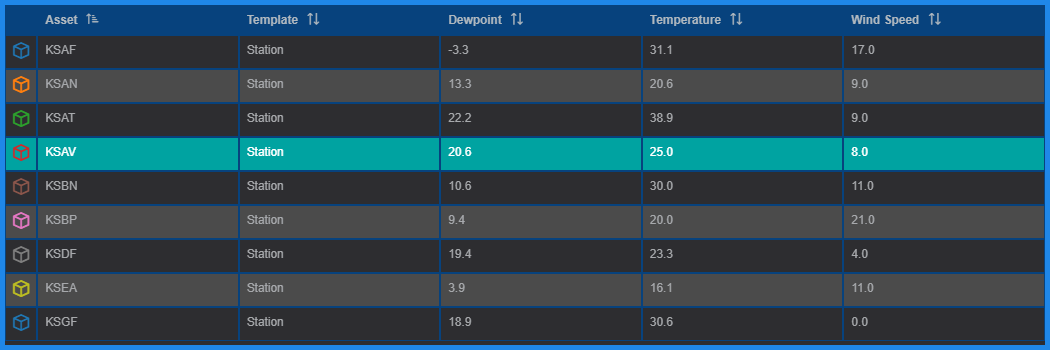 Table: Selected Item