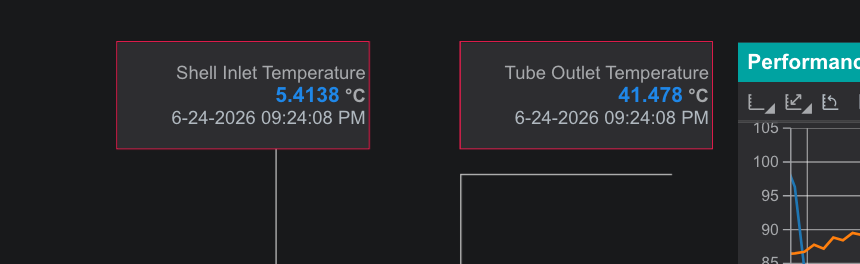 Active border around selected components on a display