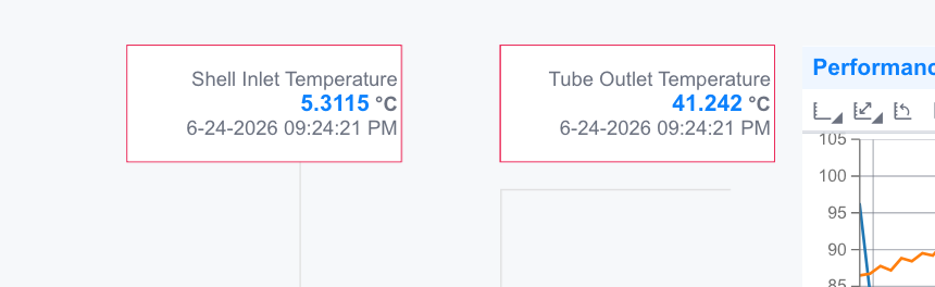 Active border around selected components on a display