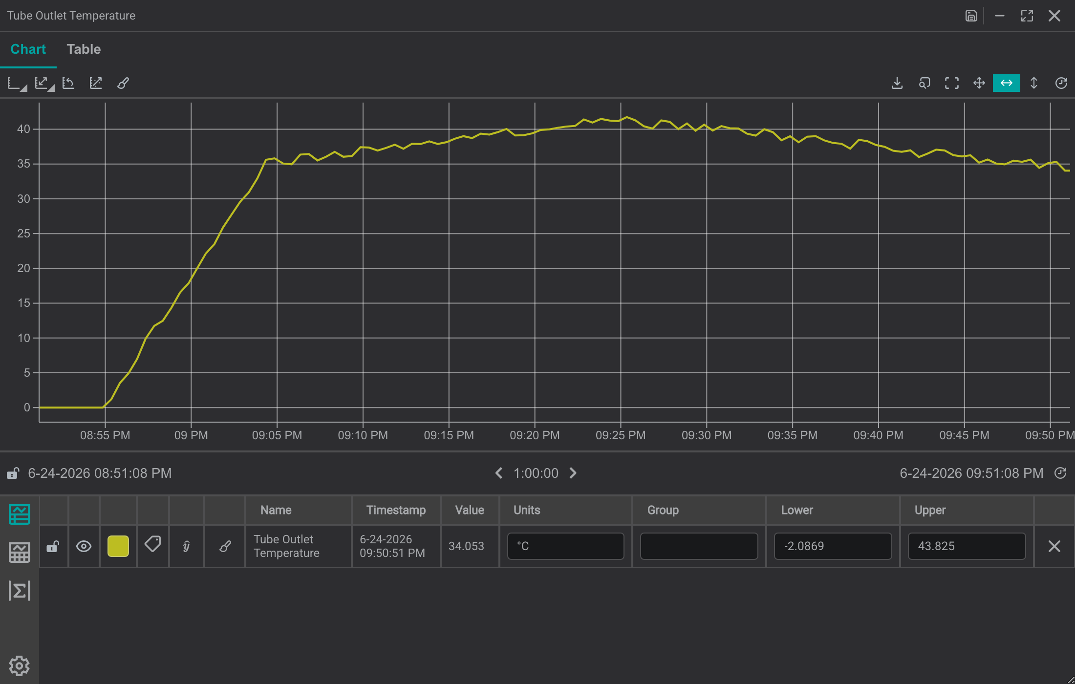An ad hoc trend window opened from a component