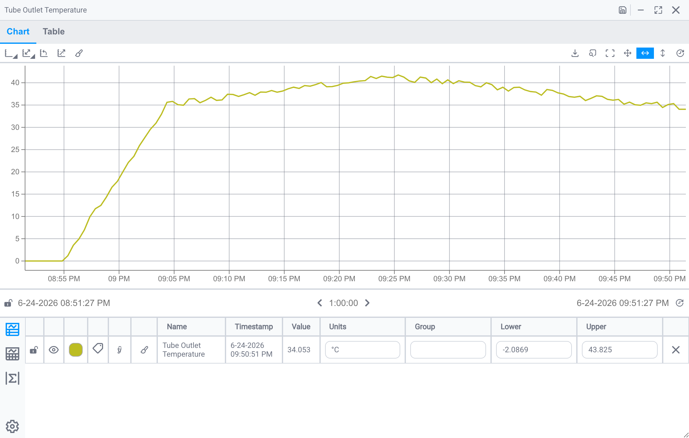 An ad hoc trend window opened from a component
