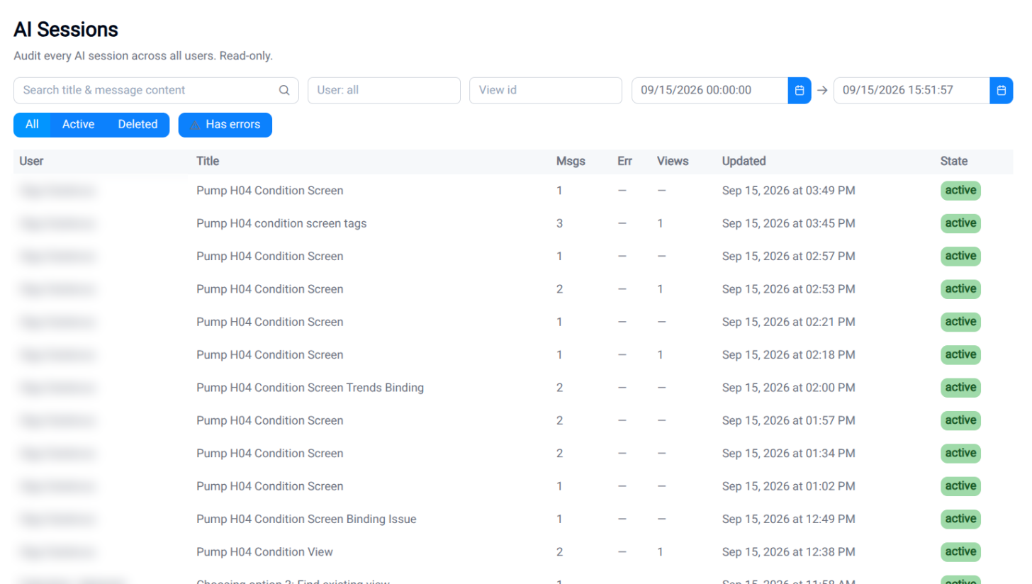 The AI Sessions page in Administration, listing every session across all users