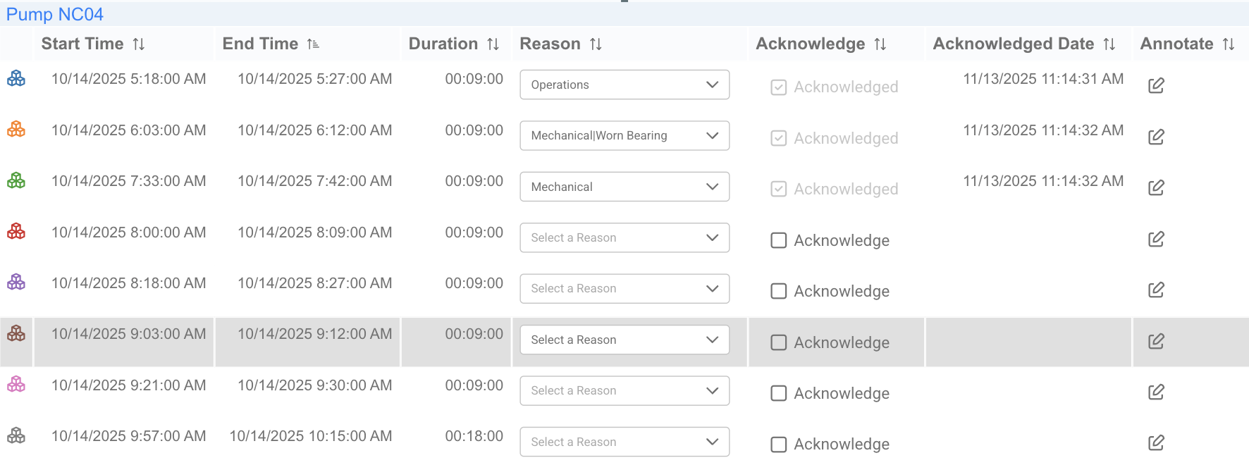 Timeframe Annotation Table