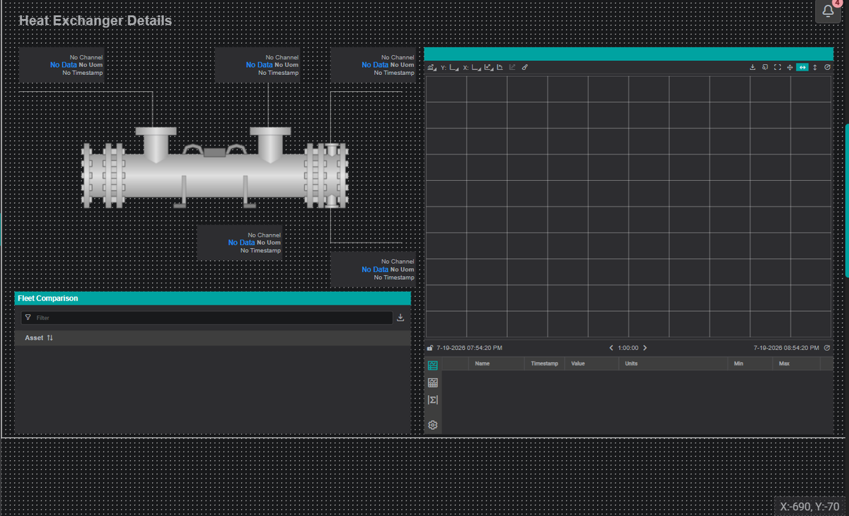 The asset-based display laid out in edit mode — Value overlays, SVG schematic, Fleet Comparison, and an empty Line Chart placed on the canvas, ready to train