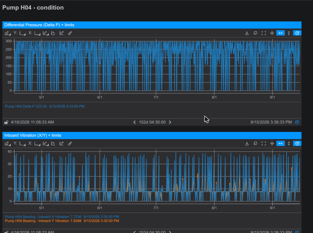 The finished view, each trend showing its channel and current value