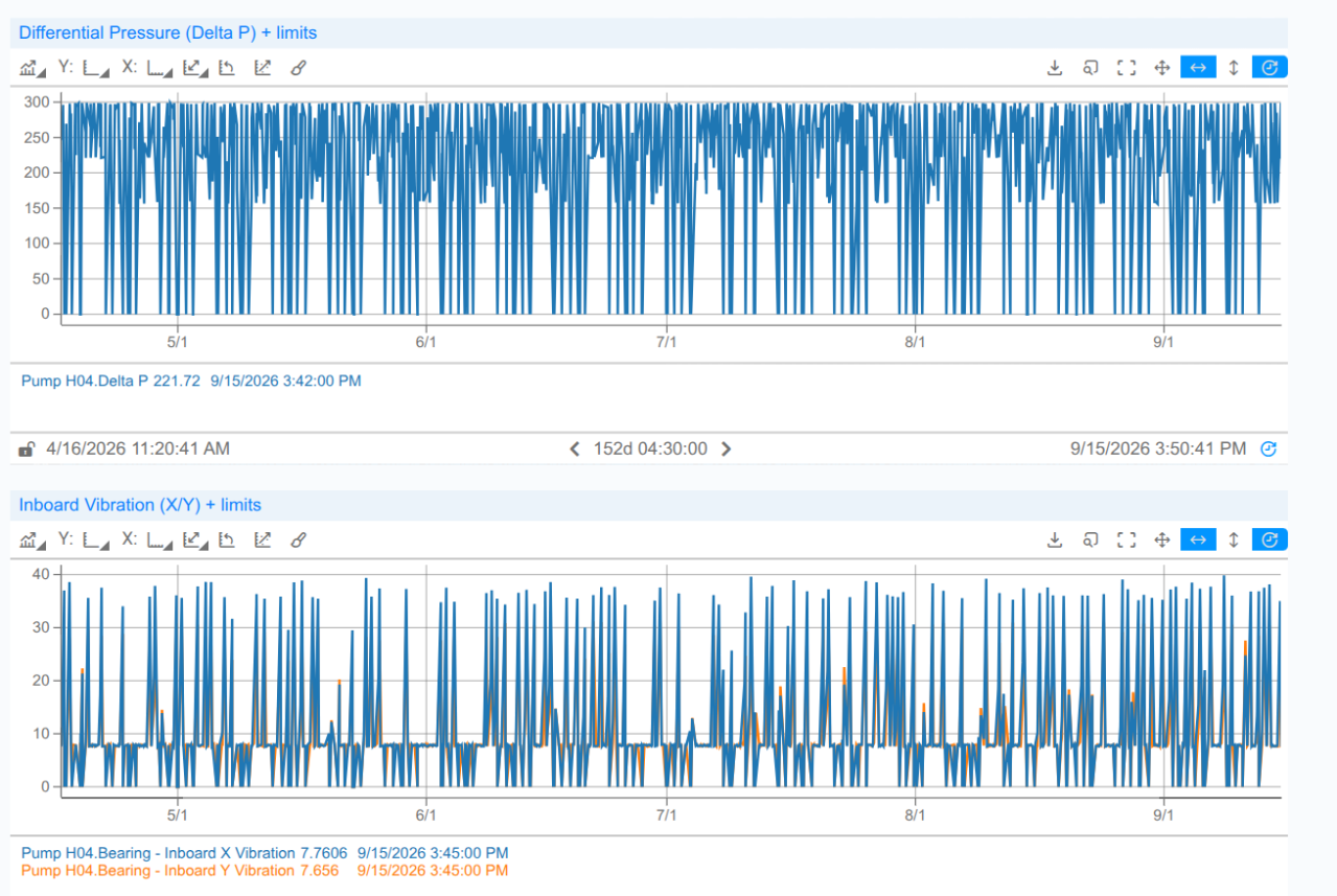 The finished view, each trend showing its channel and current value