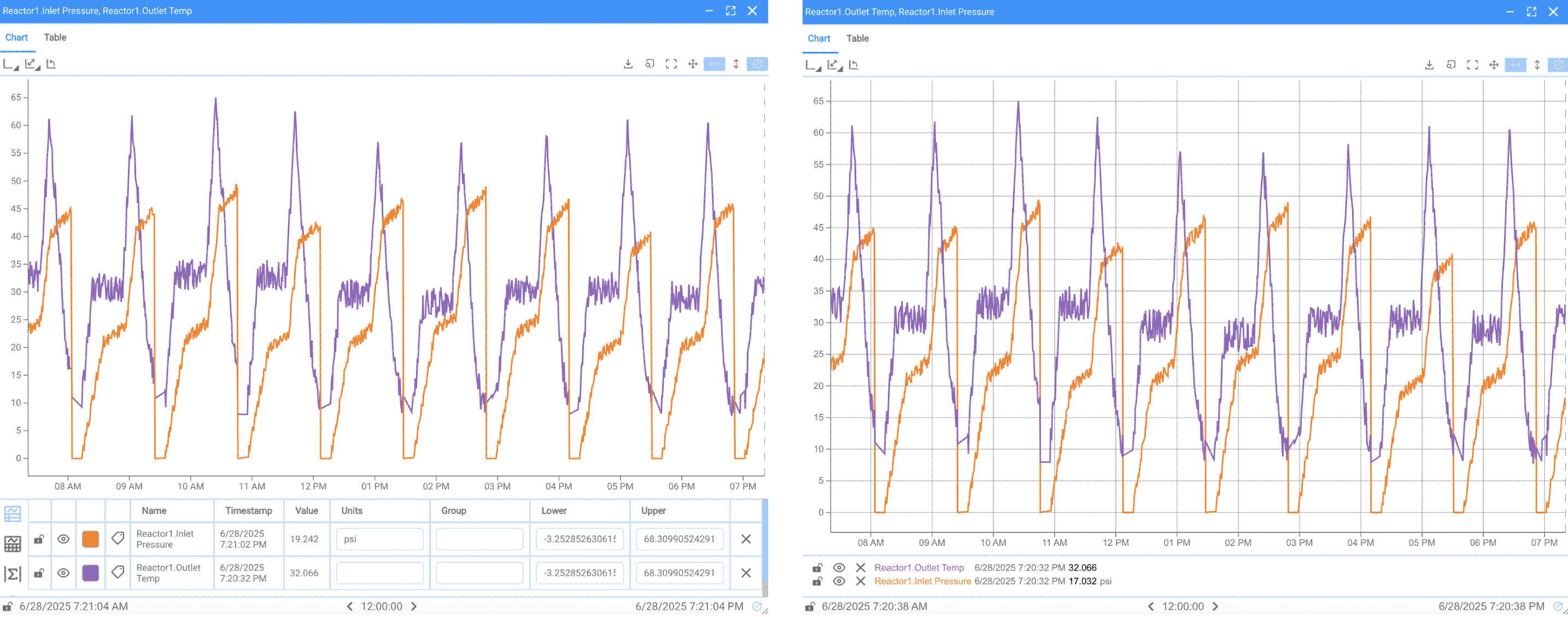 Different Adhoc Trend Component Styles