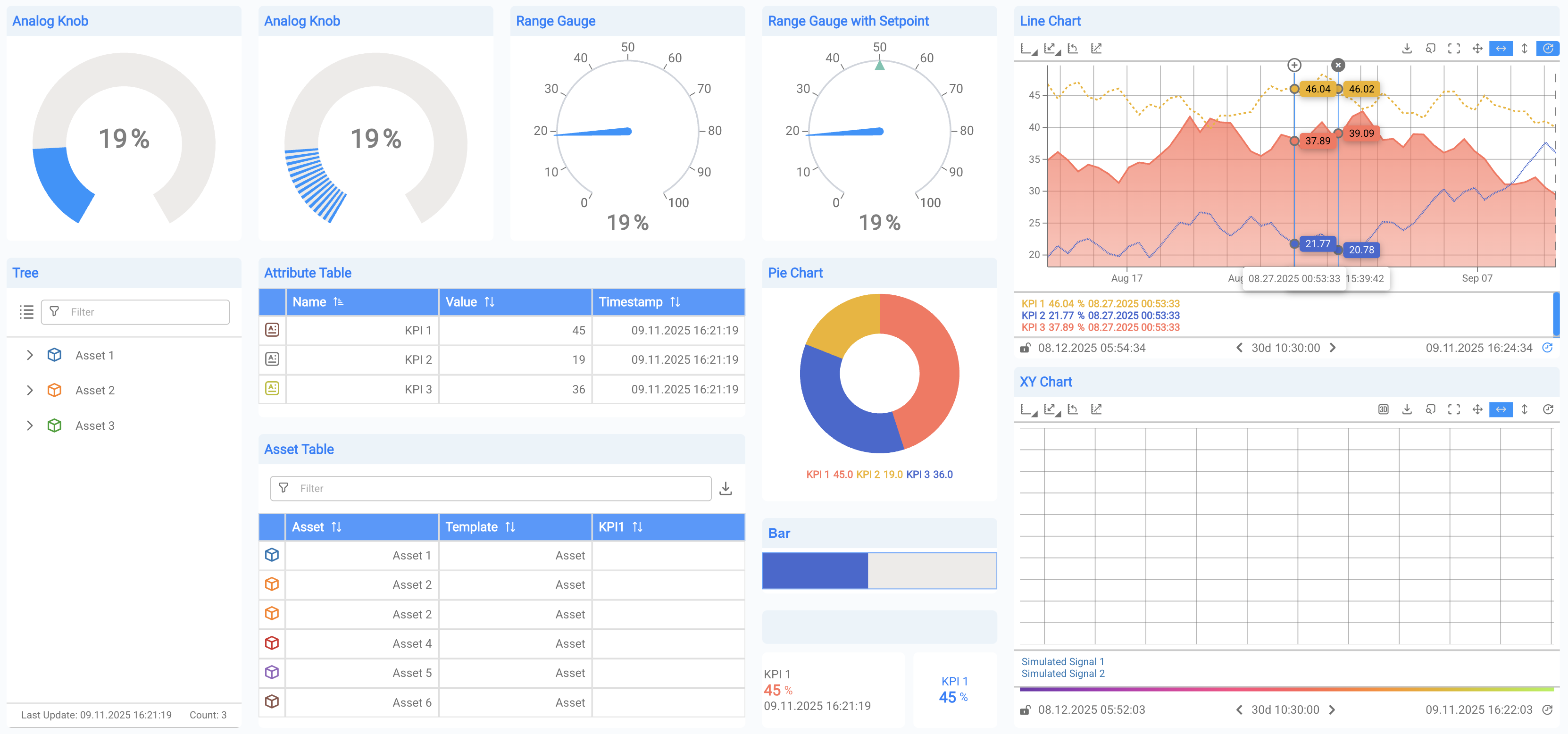 Core Components Overview