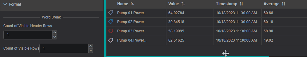 Table: Increase the Count of Rows