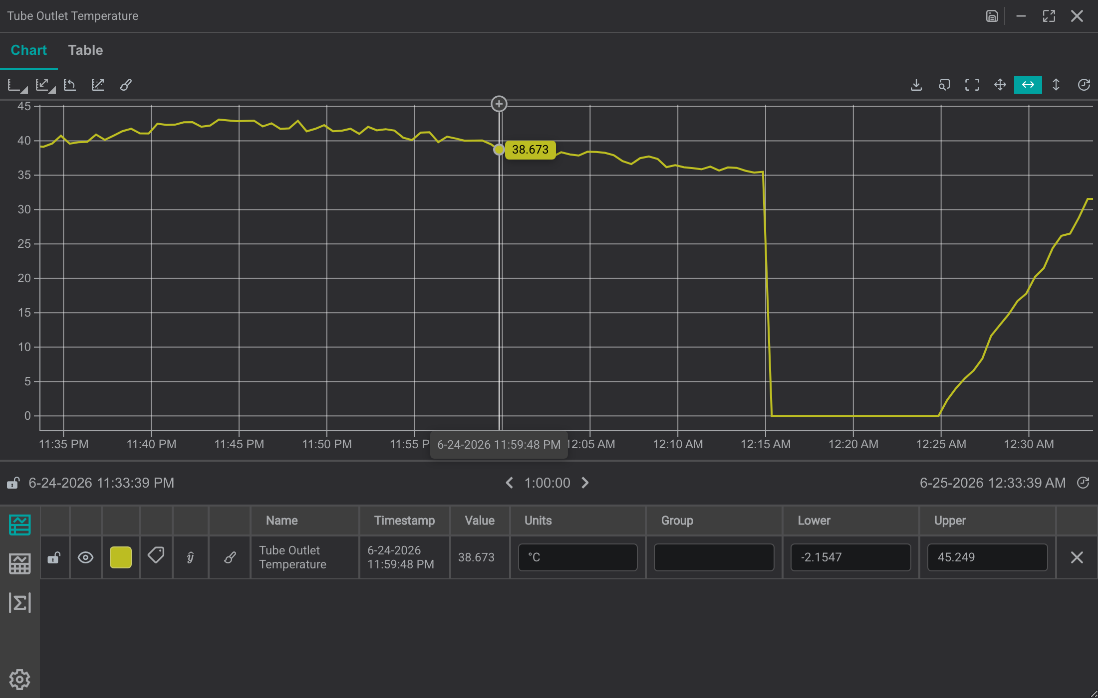 Placing a cursor on the trend