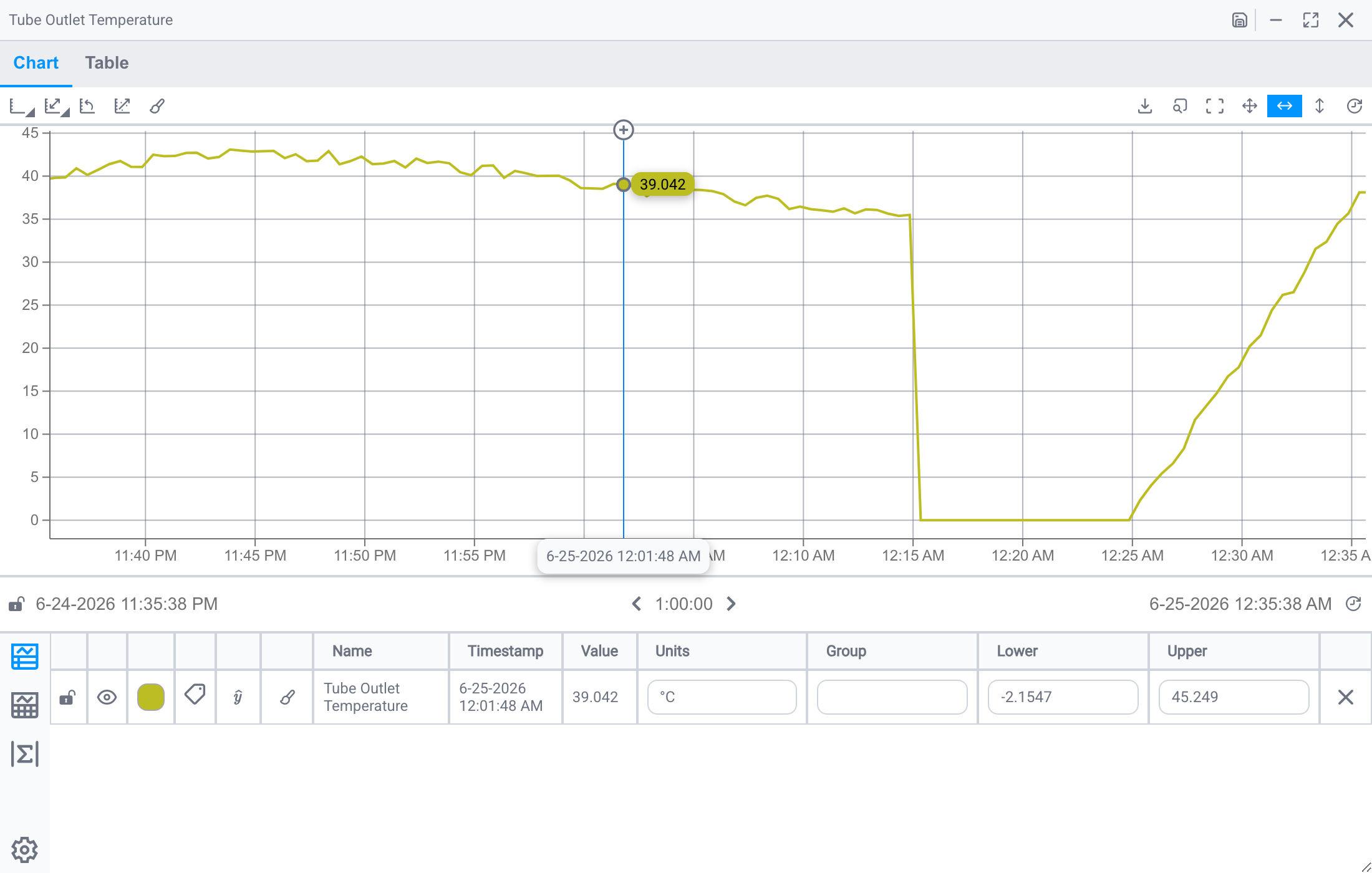 Placing a cursor on the trend