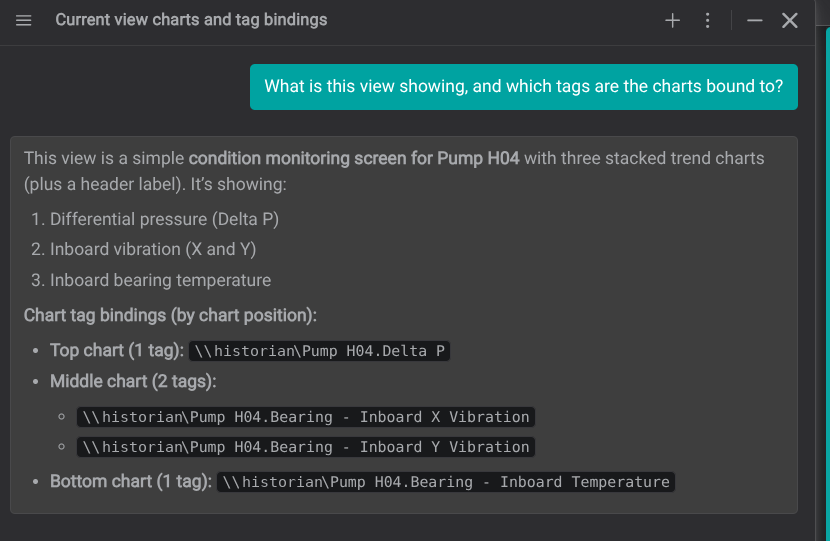 The assistant's answer: what the view shows, and the tag bound to each chart