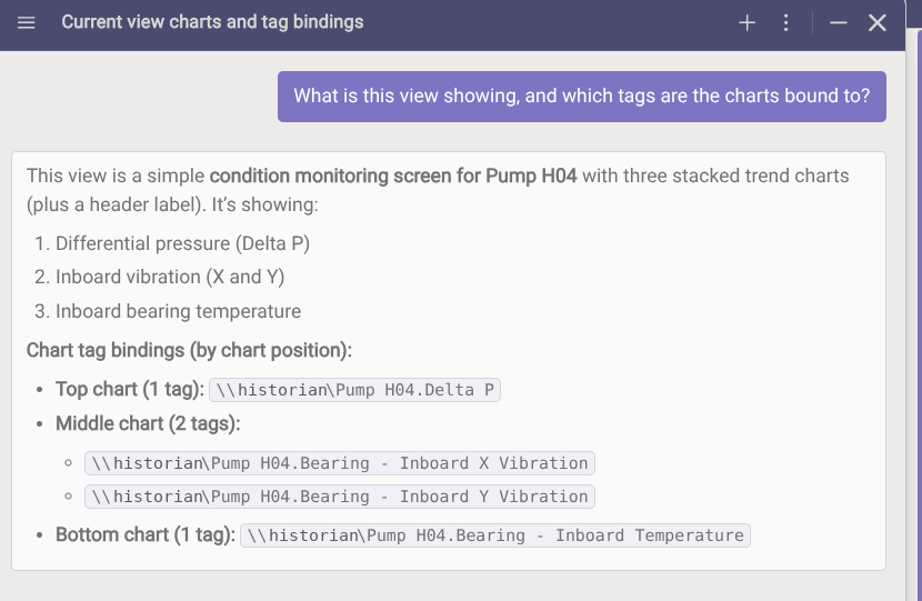 The assistant's answer: what the view shows, and the tag bound to each chart