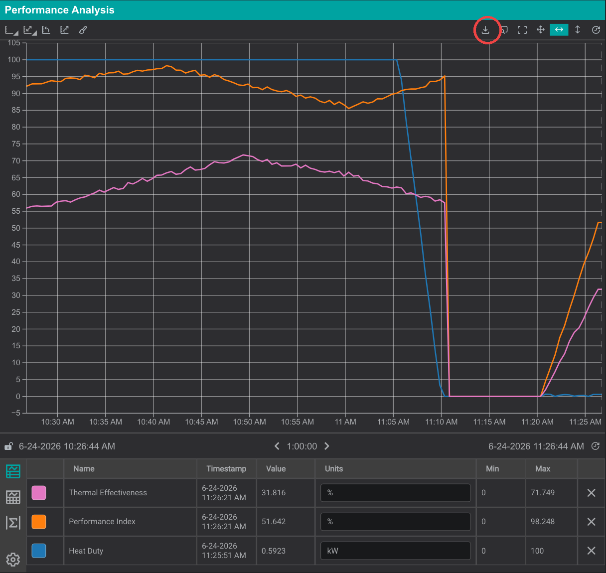 Export download icon on a line chart's toolbar