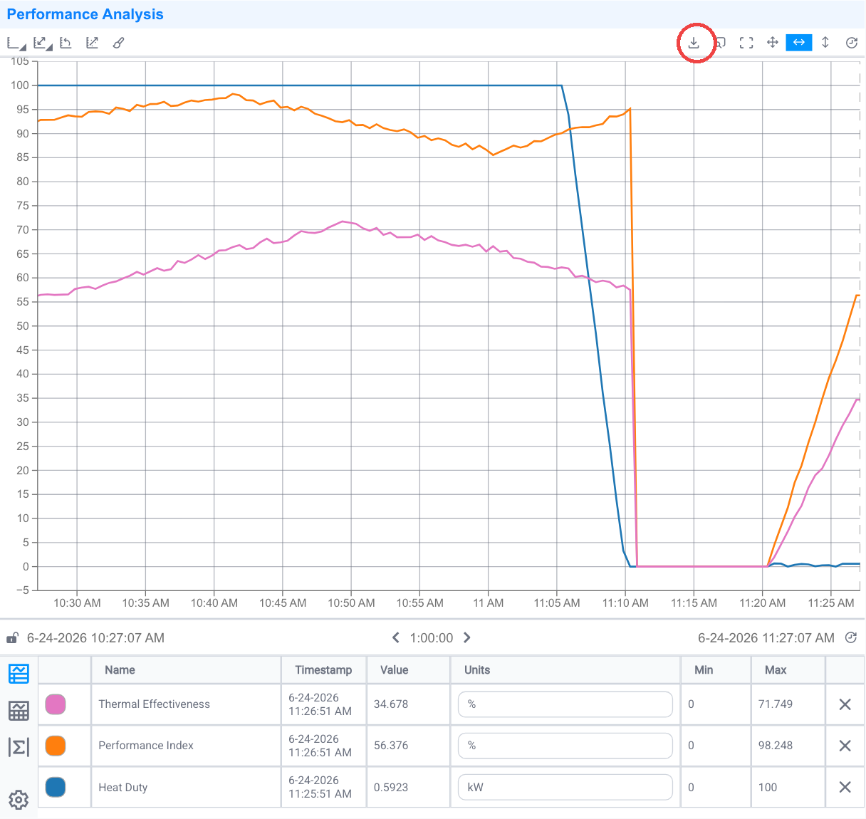 Export download icon on a line chart's toolbar