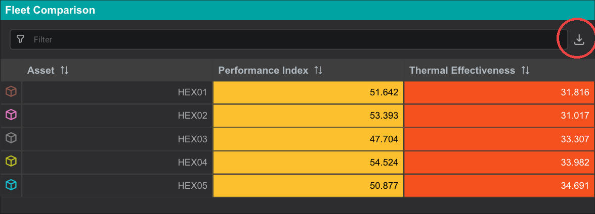 Export download icon on a table with Global Filter enabled