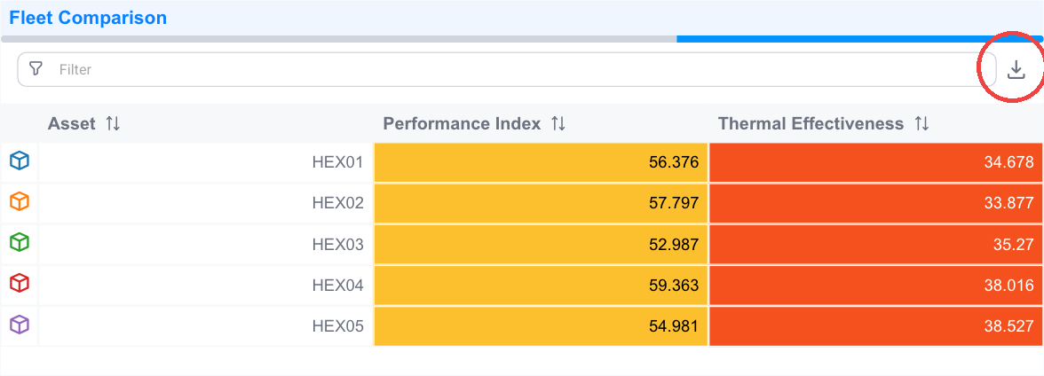 Export download icon on a table with Global Filter enabled