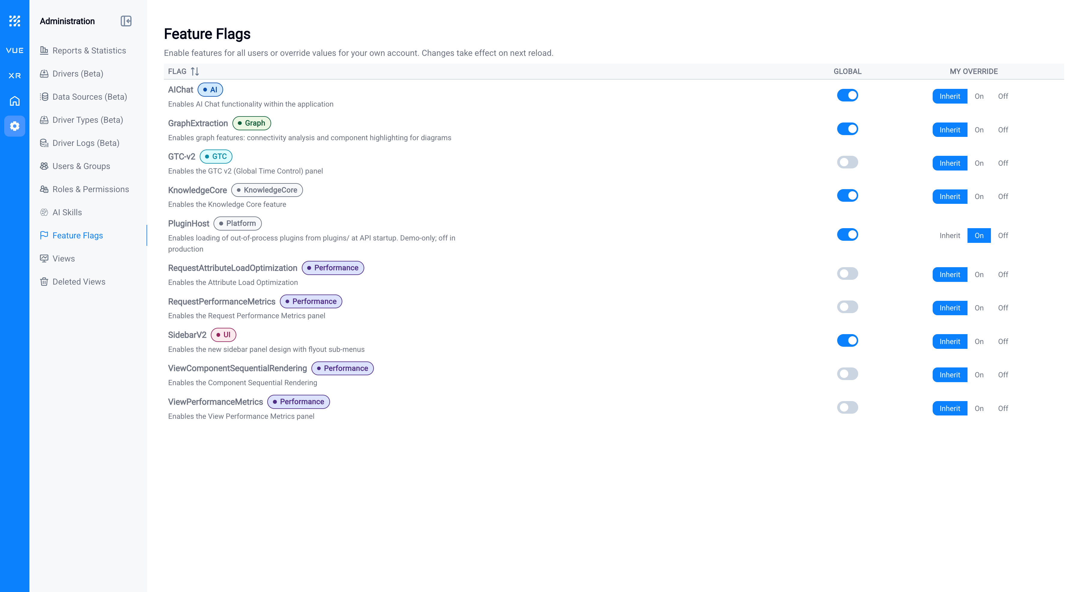 The Feature Flags page with global and per-user override controls