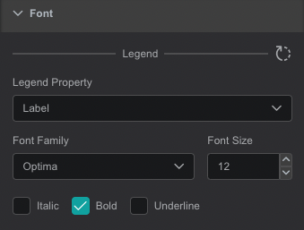 Pie Chart: Font