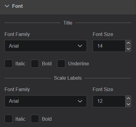 Range Gauge: Font