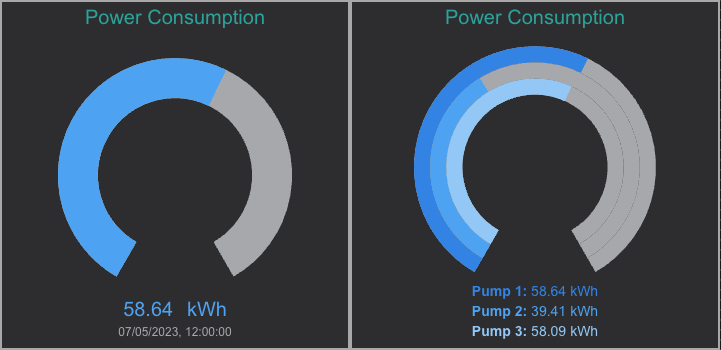 Gauge Component