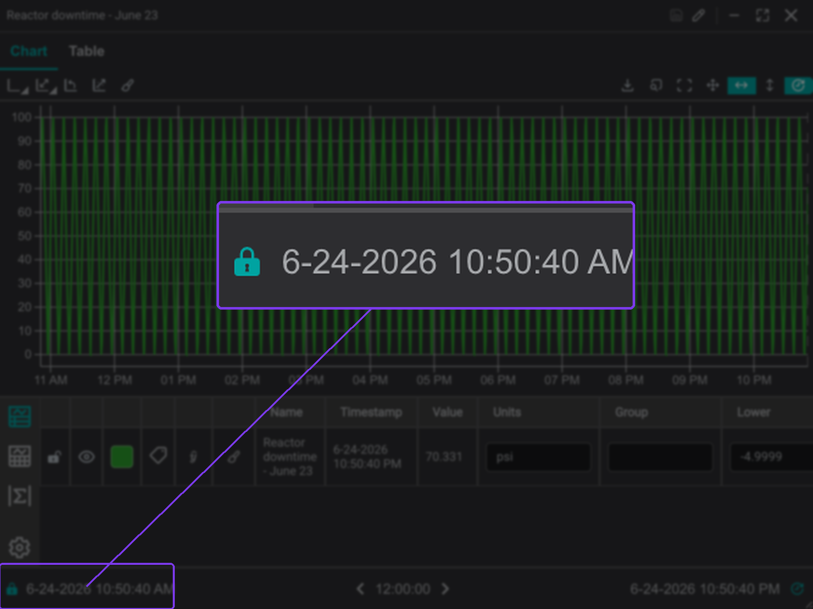 Time-control lock indicator on a reopened trend