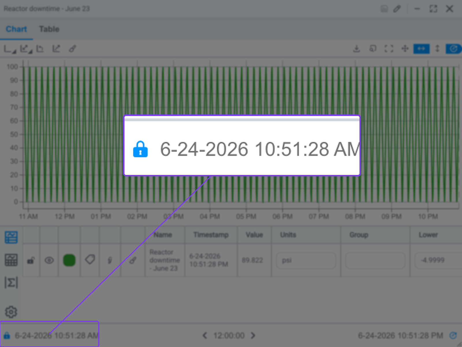 Time-control lock indicator on a reopened trend