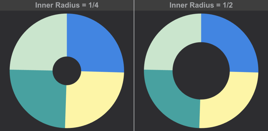Pie Chart: Inner Radius