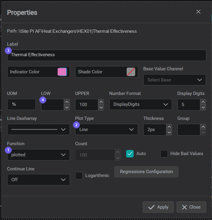 The channel Properties dialog with the key settings numbered β Function, Plot Type, Label, and Scale Limits