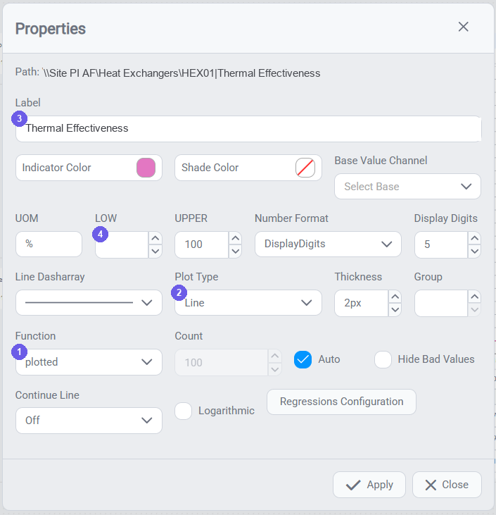 The channel Properties dialog with the key settings numbered β Function, Plot Type, Label, and Scale Limits