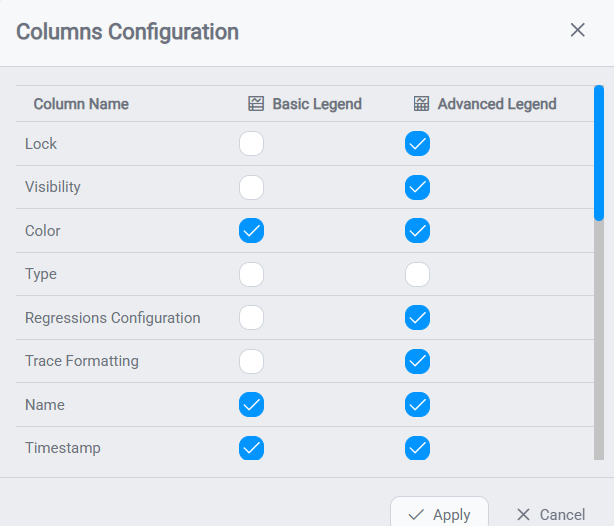 Columns Configuration dialog β each column toggled for the Basic Legend and/or the Advanced Legend