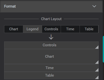 Chart Layout panel β the layout areas (Chart, Legend, Controls, Time, Table) you arrange and the Table element you drag in