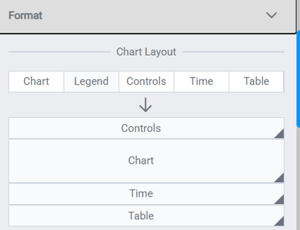 Chart Layout panel β the layout areas (Chart, Legend, Controls, Time, Table) you arrange and the Table element you drag in