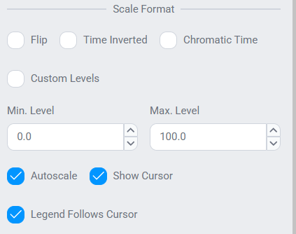 Scale Format panel β Autoscale, Custom Levels with Min/Max, and cursor options