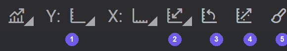 Chart toolbar β panel mode, scale mode, Auto Scale, Reset Scale, Zoom, and Trace Formatting