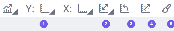 Chart toolbar β panel mode, scale mode, Auto Scale, Reset Scale, Zoom, and Trace Formatting