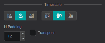 XY Chart: Time Area Alignment