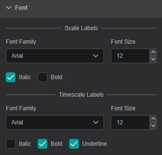 Line Chart: Font