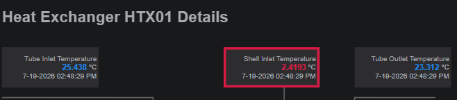 The Shell Inlet Temperature value colored red by its onData Multistate rule