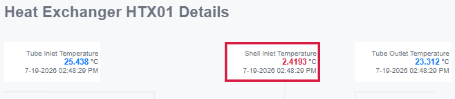 The Shell Inlet Temperature value colored red by its onData Multistate rule