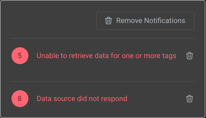 The notification bell with system messages