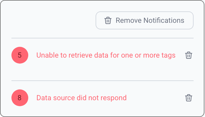 The notification bell with system messages