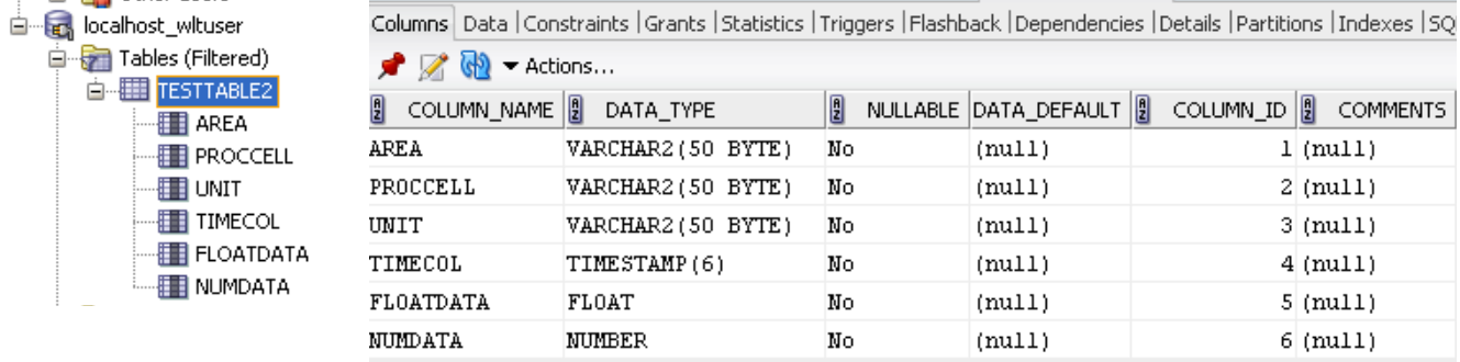 table column schema