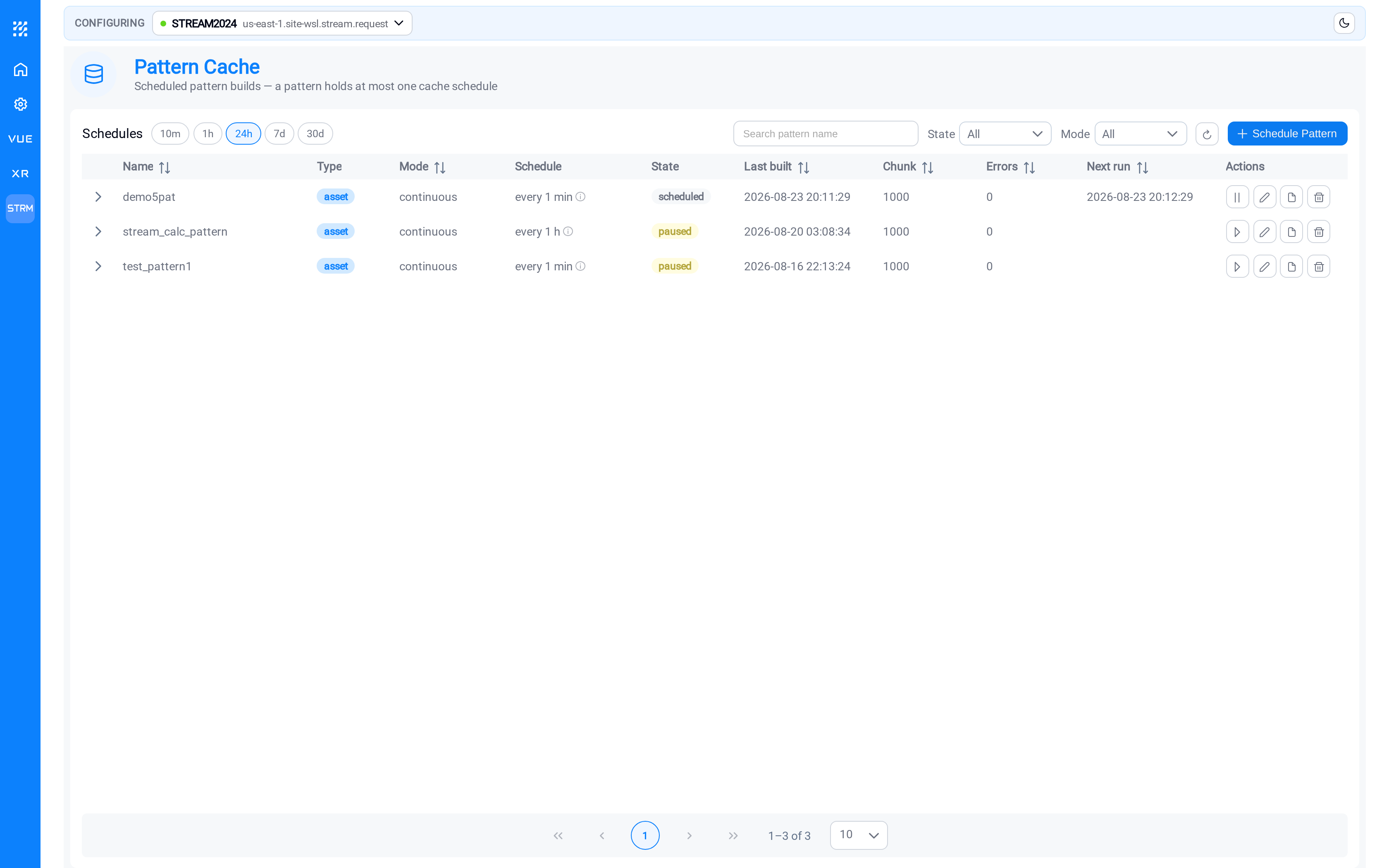 The Asset Pattern Cache list