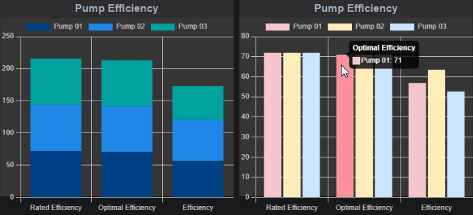 Multi Chart Component