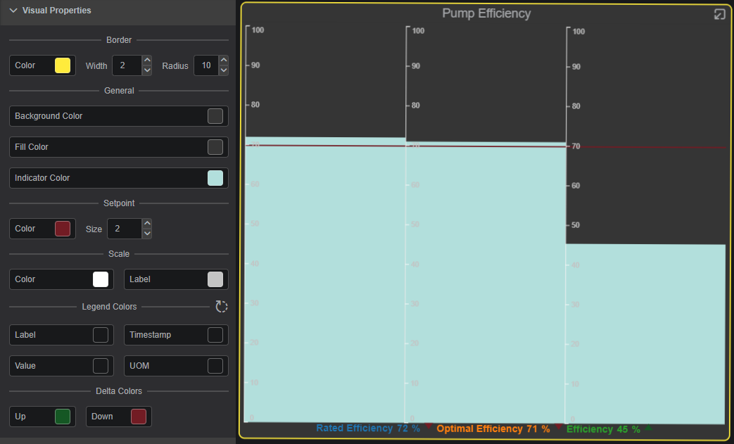 Bar: Visual Properties