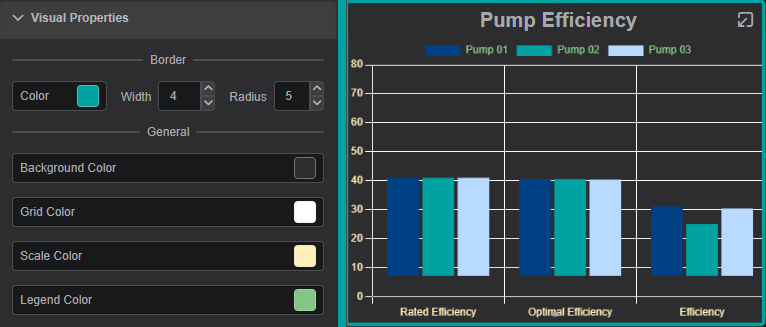 Multi Chart: Visual Properties