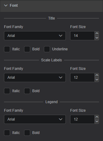 Multi Chart: Font