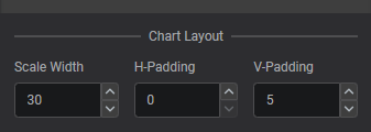 Bar: Chart Layout